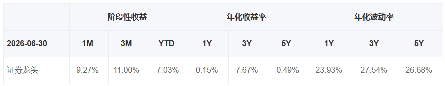 共享基经丨同主题ETF对比（十七）：同样是券商主题，20只ETF跟踪的指数有何不同？ (http://www.kingbaby.com.cn/) wap 第8张