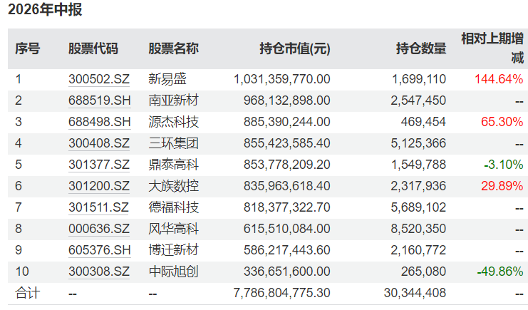 https://smcos.cdmgiml.com/tx/others/upload/ai_tool/doc_to_html/200/2102/2026-07/2026-07-21/5c258a402f039428b5d779ae23f95fbf.png