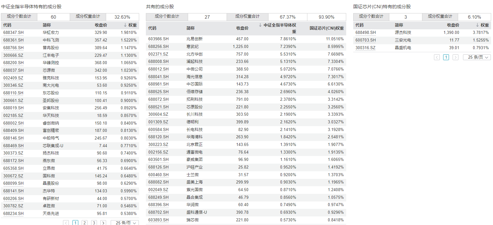 https://smcos.cdmgiml.com/tx/others/upload/ai_tool/doc_to_html/200/2102/2026-07/2026-07-24/3a129d03a8d7f52c0334097eaa5dad62.png