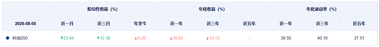 共享基经丨科创100和科创200,有何不同? wap 第7张-婴之杰 共享基经丨科创100和科创200,有何不同? (http://www.kingbaby.com.cn/) wap 第7张