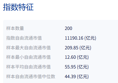 共享基经丨科创100和科创200,有何不同? wap 第3张-婴之杰 共享基经丨科创100和科创200,有何不同? (http://www.kingbaby.com.cn/) wap 第3张