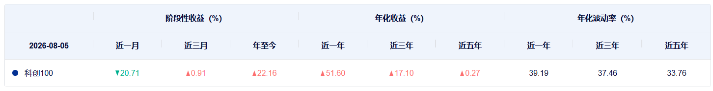 共享基经丨科创100和科创200,有何不同? wap 第8张-婴之杰 共享基经丨科创100和科创200,有何不同? (http://www.kingbaby.com.cn/) wap 第8张