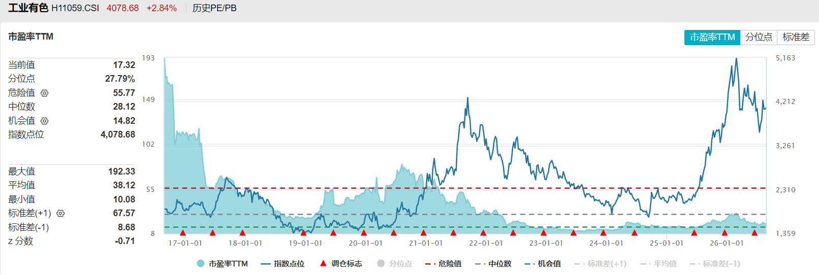 共享基经丨工业有色和有色金属主题ETF，有什么不同？ (http://www.kingbaby.com.cn/) wap 第13张