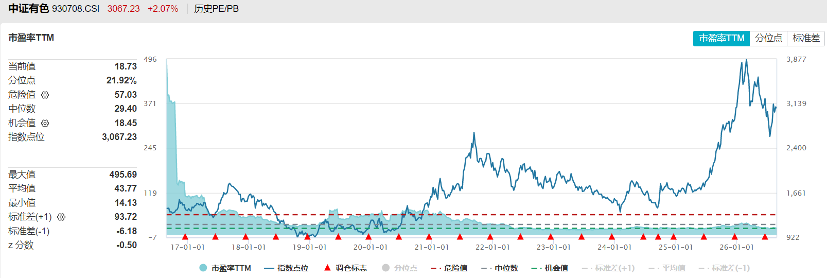 共享基经丨工业有色和有色金属主题ETF，有什么不同？ (http://www.kingbaby.com.cn/) wap 第16张