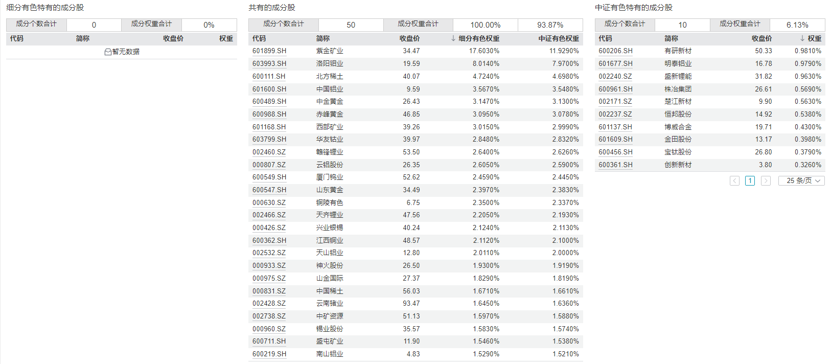 共享基经丨工业有色和有色金属主题ETF，有什么不同？ (http://www.kingbaby.com.cn/) wap 第8张