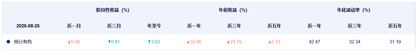 共享基经丨工业有色和有色金属主题ETF，有什么不同？ (http://www.kingbaby.com.cn/) wap 第11张