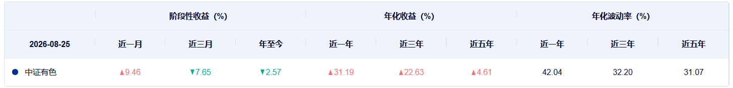 共享基经丨工业有色和有色金属主题ETF，有什么不同？ (http://www.kingbaby.com.cn/) wap 第12张