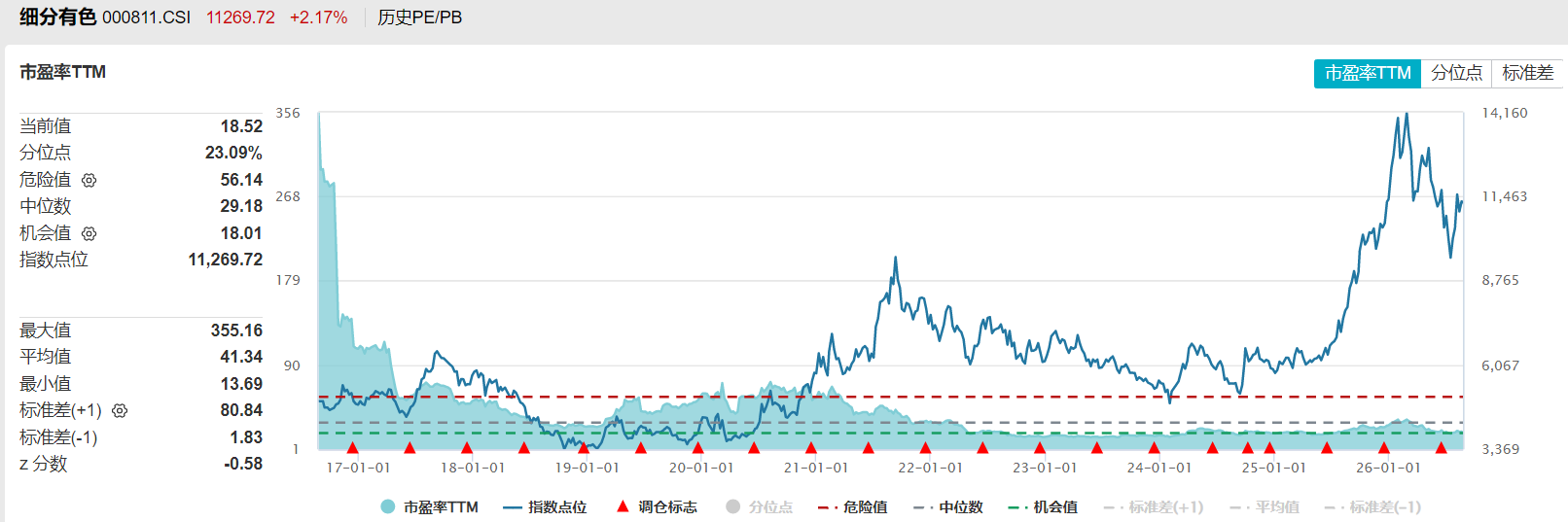 共享基经丨工业有色和有色金属主题ETF，有什么不同？ (http://www.kingbaby.com.cn/) wap 第15张