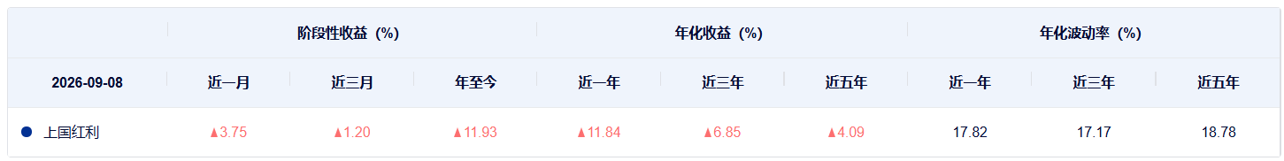 共享基经 | 红利国企和国企红利主题，有何不同？ (http://www.kingbaby.com.cn/) wap 第5张