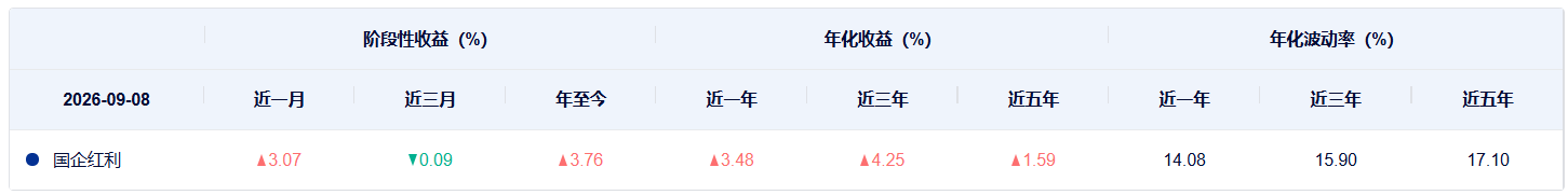 共享基经 | 红利国企和国企红利主题，有何不同？ (http://www.kingbaby.com.cn/) wap 第6张