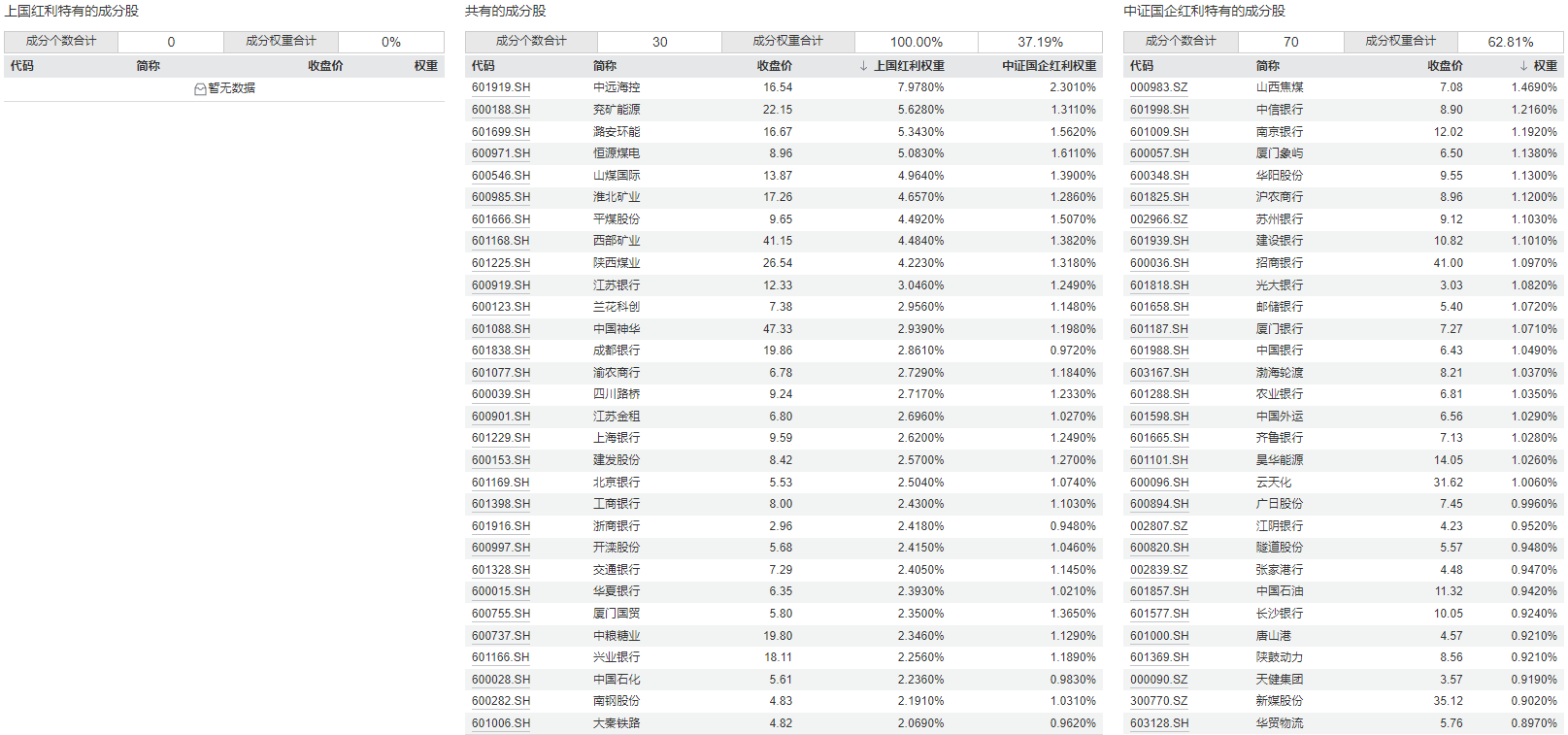 共享基经 | 红利国企和国企红利主题，有何不同？ (http://www.kingbaby.com.cn/) wap 第4张