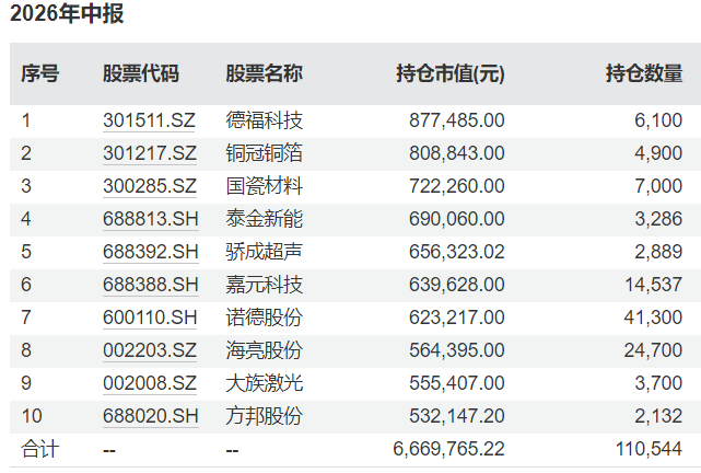 https://smcos.cdmgiml.com/tx/others/upload/ai_tool/doc_to_html/200/2102/2026-09/2026-09-14/f0c1550251829c210162d5ceaff0e713.png