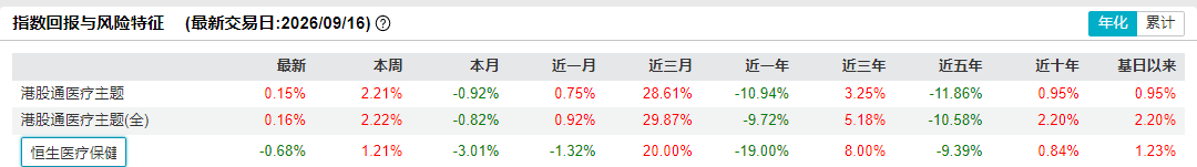 共享基经 | 11只港股医疗类ETF怎么选？分清中证港股通医疗与恒生医疗两大指数 (http://www.kingbaby.com.cn/) wap 第5张