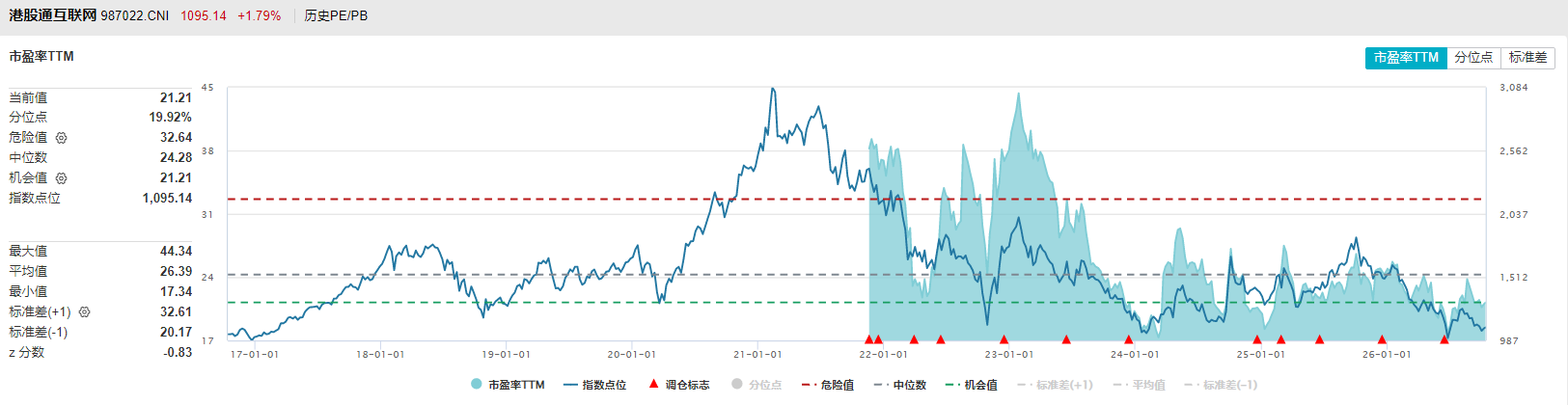 共享基经丨15只港股互联网、港股通互联网主题ETF，有何不同？ (http://www.chichengjiaxiao.cn/) caij 第7张