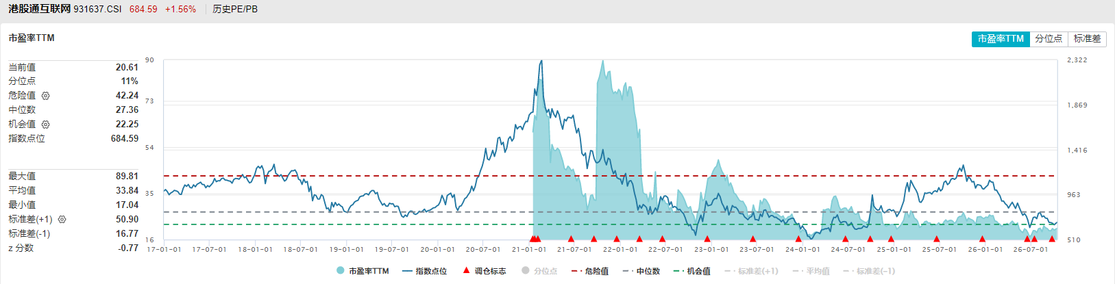 共享基经丨15只港股互联网、港股通互联网主题ETF，有何不同？ (http://www.chichengjiaxiao.cn/) caij 第8张
