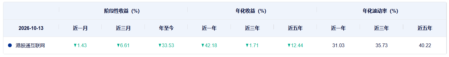 共享基经丨15只港股互联网、港股通互联网主题ETF，有何不同？ (http://www.chichengjiaxiao.cn/) caij 第6张