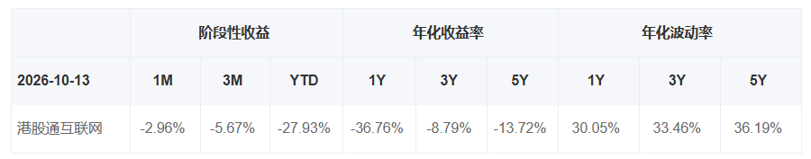 共享基经丨15只港股互联网、港股通互联网主题ETF，有何不同？ (http://www.chichengjiaxiao.cn/) caij 第5张