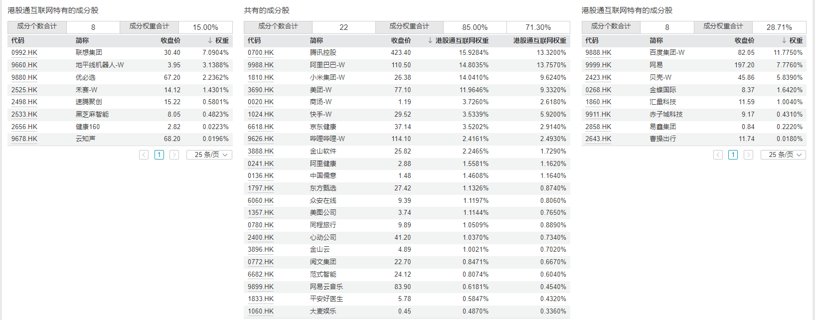 共享基经丨15只港股互联网、港股通互联网主题ETF，有何不同？ (http://www.chichengjiaxiao.cn/) caij 第4张