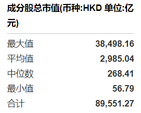 共享基经丨15只港股互联网、港股通互联网主题ETF，有何不同？ (http://www.chichengjiaxiao.cn/) caij 第3张