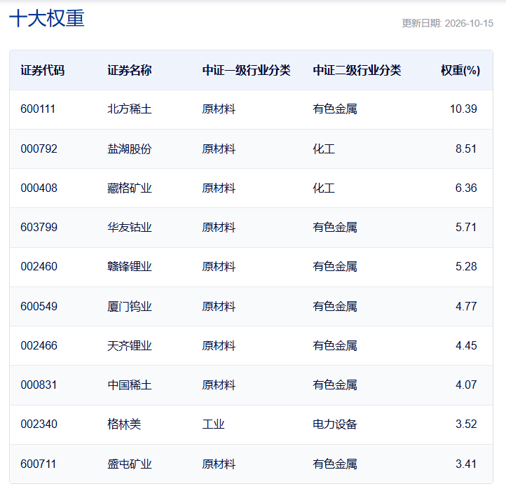 瞄准锂钴镍稀土，首批新能源金属50ETF正式获批 (http://www.kingbaby.com.cn/) wap 第3张