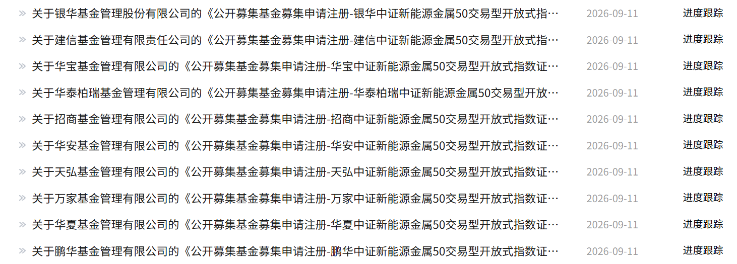 瞄准锂钴镍稀土，首批新能源金属50ETF正式获批 (http://www.kingbaby.com.cn/) wap 第1张