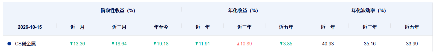瞄准锂钴镍稀土，首批新能源金属50ETF正式获批 (http://www.kingbaby.com.cn/) wap 第6张