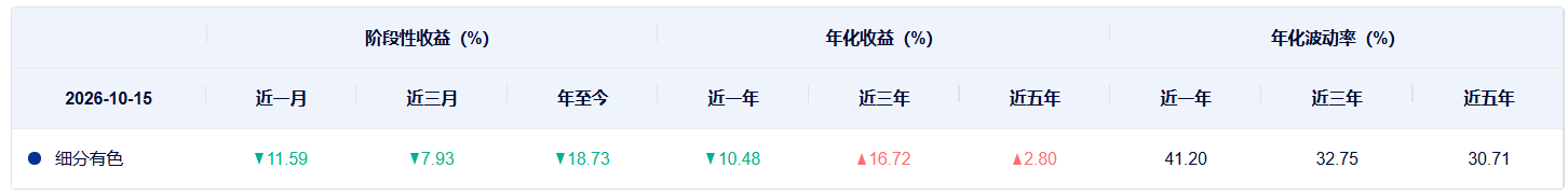 瞄准锂钴镍稀土，首批新能源金属50ETF正式获批 (http://www.kingbaby.com.cn/) wap 第8张