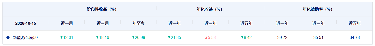 瞄准锂钴镍稀土，首批新能源金属50ETF正式获批 (http://www.kingbaby.com.cn/) wap 第4张