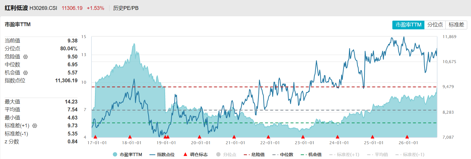 共享基经丨11只规模超10亿元的红利低波主题ETF，有何不同？ (http://www.kingbaby.com.cn/) wap 第9张