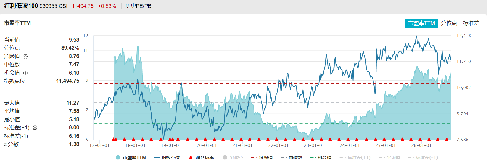 共享基经丨11只规模超10亿元的红利低波主题ETF，有何不同？ (http://www.kingbaby.com.cn/) wap 第10张