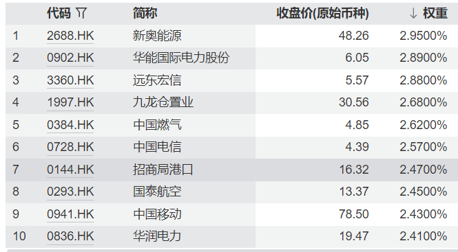 共享基经丨11只规模超10亿元的红利低波主题ETF，有何不同？ (http://www.kingbaby.com.cn/) wap 第6张