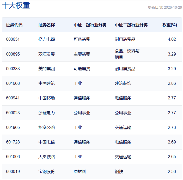 共享基经丨11只规模超10亿元的红利低波主题ETF，有何不同？ (http://www.kingbaby.com.cn/) wap 第4张