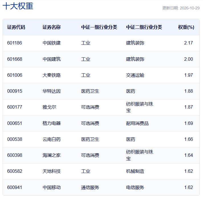 共享基经丨11只规模超10亿元的红利低波主题ETF，有何不同？ (http://www.kingbaby.com.cn/) wap 第3张