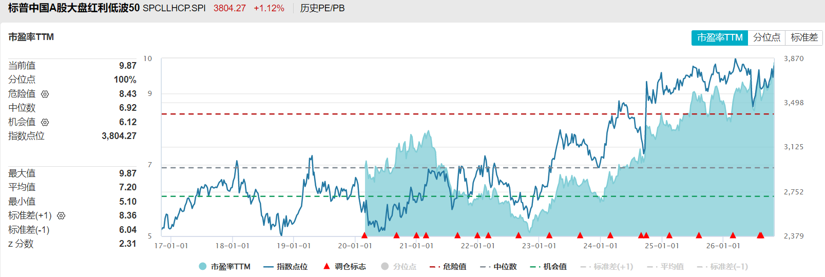 共享基经丨11只规模超10亿元的红利低波主题ETF，有何不同？ (http://www.kingbaby.com.cn/) wap 第12张