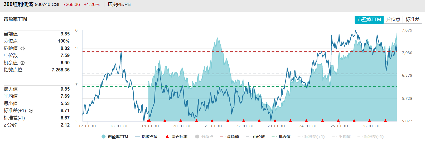 共享基经丨11只规模超10亿元的红利低波主题ETF，有何不同？ (http://www.kingbaby.com.cn/) wap 第11张