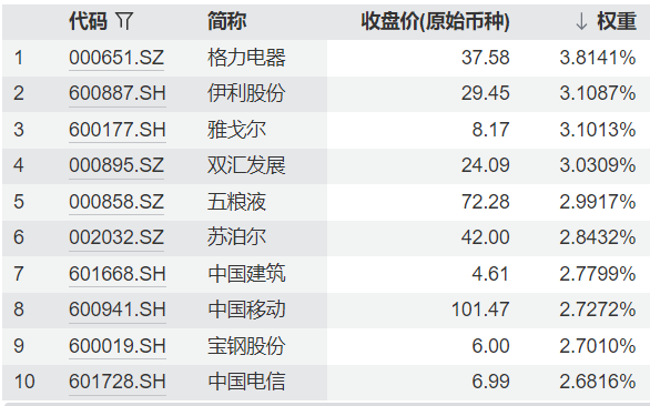 共享基经丨11只规模超10亿元的红利低波主题ETF，有何不同？ (http://www.kingbaby.com.cn/) wap 第5张