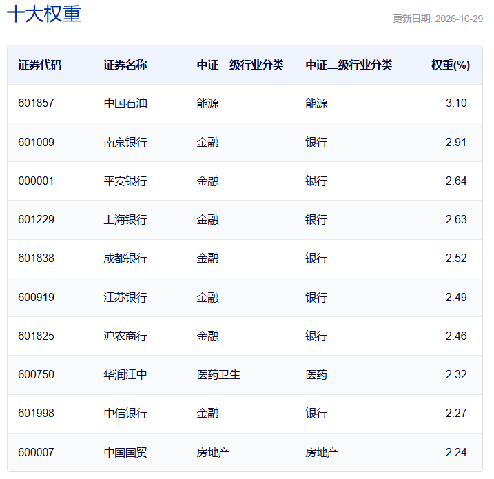 共享基经丨11只规模超10亿元的红利低波主题ETF，有何不同？ (http://www.kingbaby.com.cn/) wap 第2张