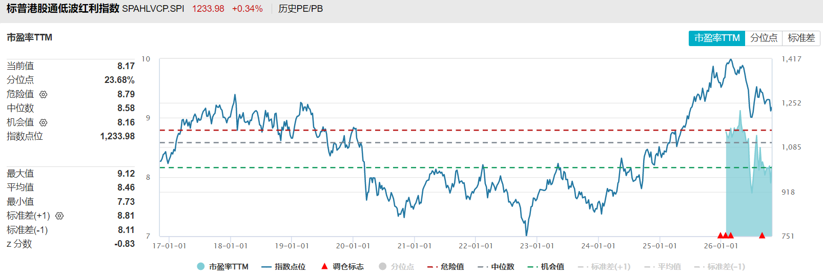 共享基经丨11只规模超10亿元的红利低波主题ETF，有何不同？ (http://www.kingbaby.com.cn/) wap 第13张