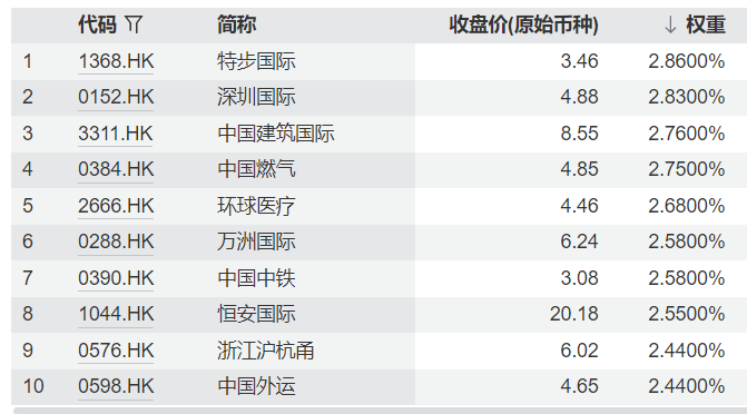 共享基经丨11只规模超10亿元的红利低波主题ETF，有何不同？ (http://www.kingbaby.com.cn/) wap 第7张