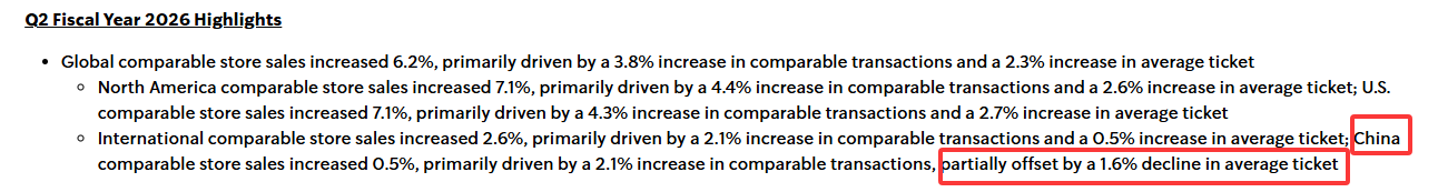 一杯星巴克咖啡看全球：一边大涨 8%，一边客单价下滑，转型合资公司迎战新周期 (http://www.photoreceiver.com/) oks 第4张