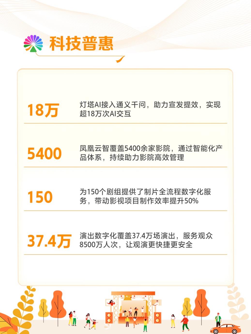 https://smcos.cdmgiml.com/tx/others/upload/ai_tool/doc_to_html/200/2246/2025-07/2025-07-22/50826e23993757e2ad57a5028d1418c3.jpeg