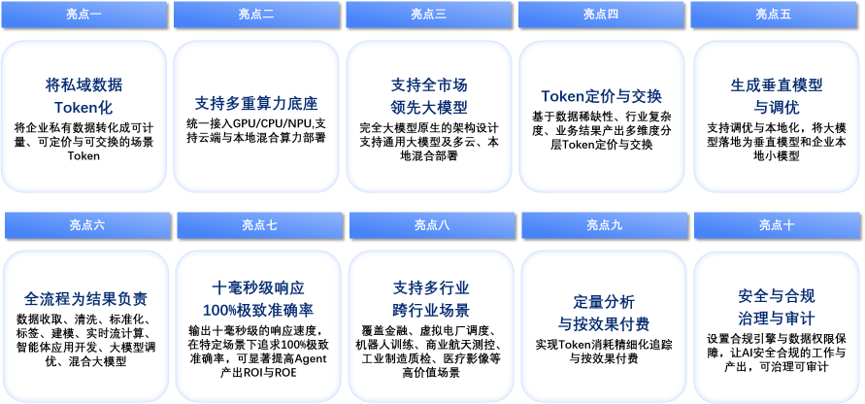 迅策全球首发TokenOS操作系统TokenONE工厂规模化落地成为可能(图1)