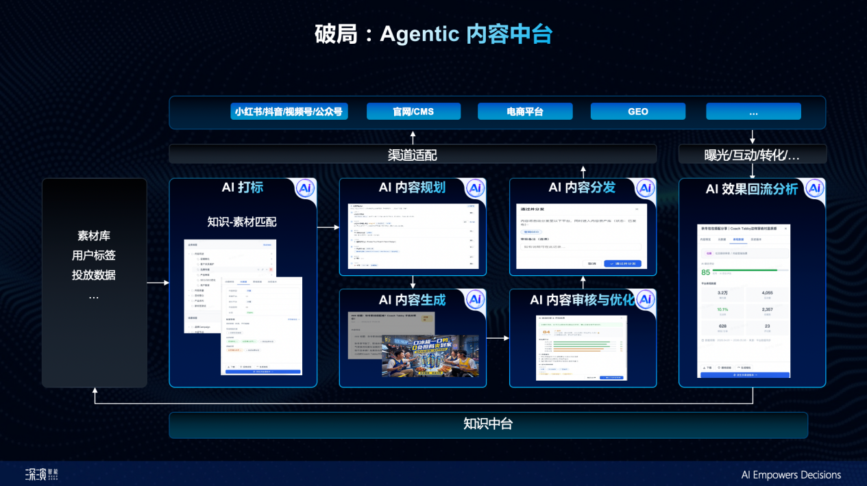 https://smcos.cdmgiml.com/tx/others/upload/ai_tool/doc_to_html/200/2246/2026-06/2026-06-26/169cc48292fccb57ca88ed1bb52d8fa4.png