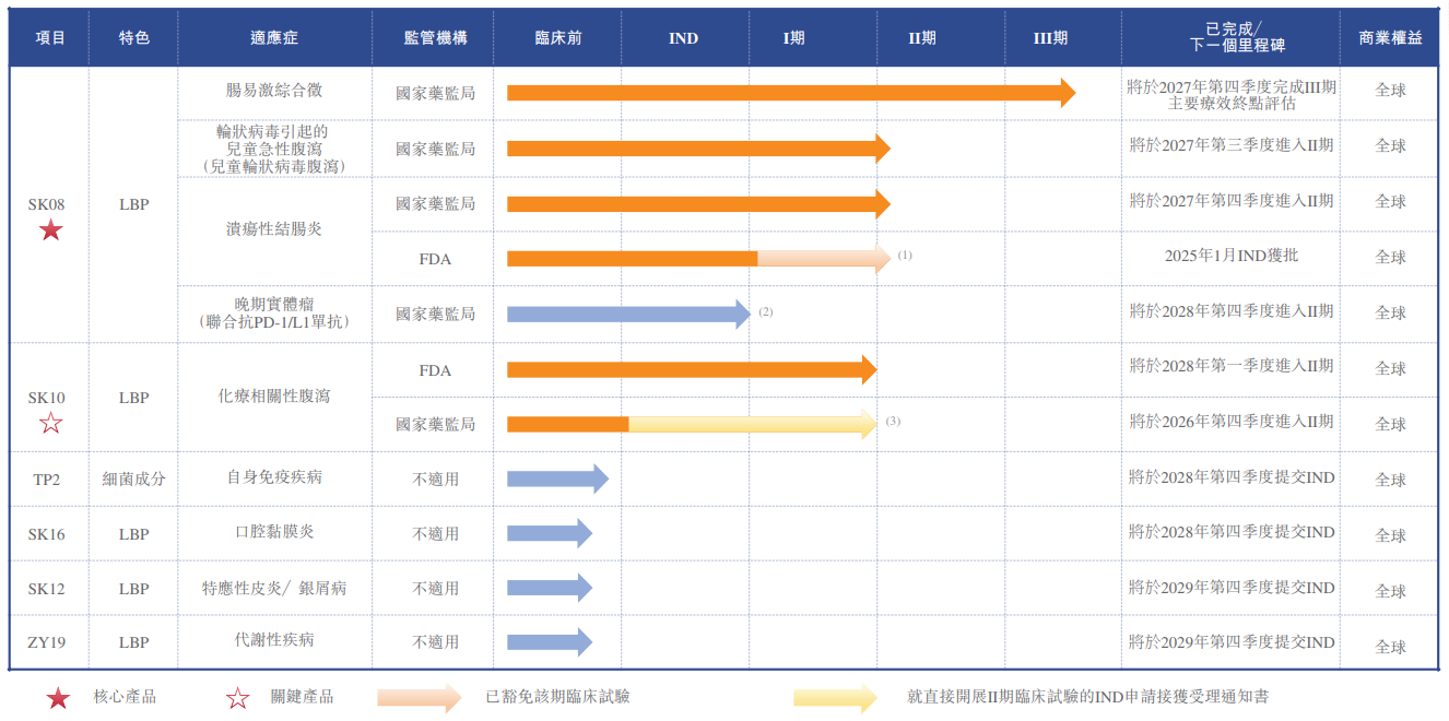 知易生物递表，港交所有望迎“活体生物药第一股” (http://www.kingbaby.com.cn/) wap 第1张