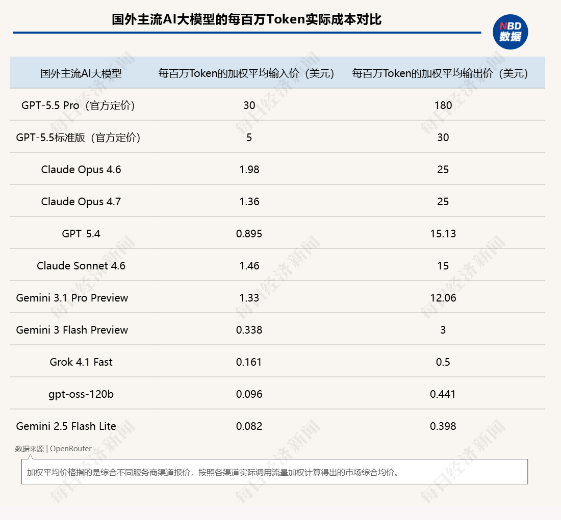 从“聊天便宜”变成“Agent便宜”！DeepSeek-V4把大模型价格战推入“Agent时代” (http://www.kingbaby.com.cn/) wap 第5张