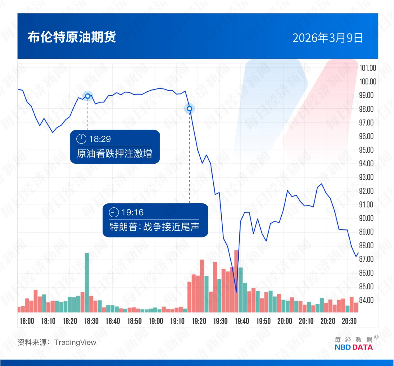 美国“原油内幕交易”疑云：35亿美元，5次“抢跑”；海外评测DeepSeek-V4，智能体任务排名开源第一；CPU需求被引爆，英特尔、AMD今年市值增长3万亿元 | 一周国际财经 (http://dinkfamily.com/) wap 第5张