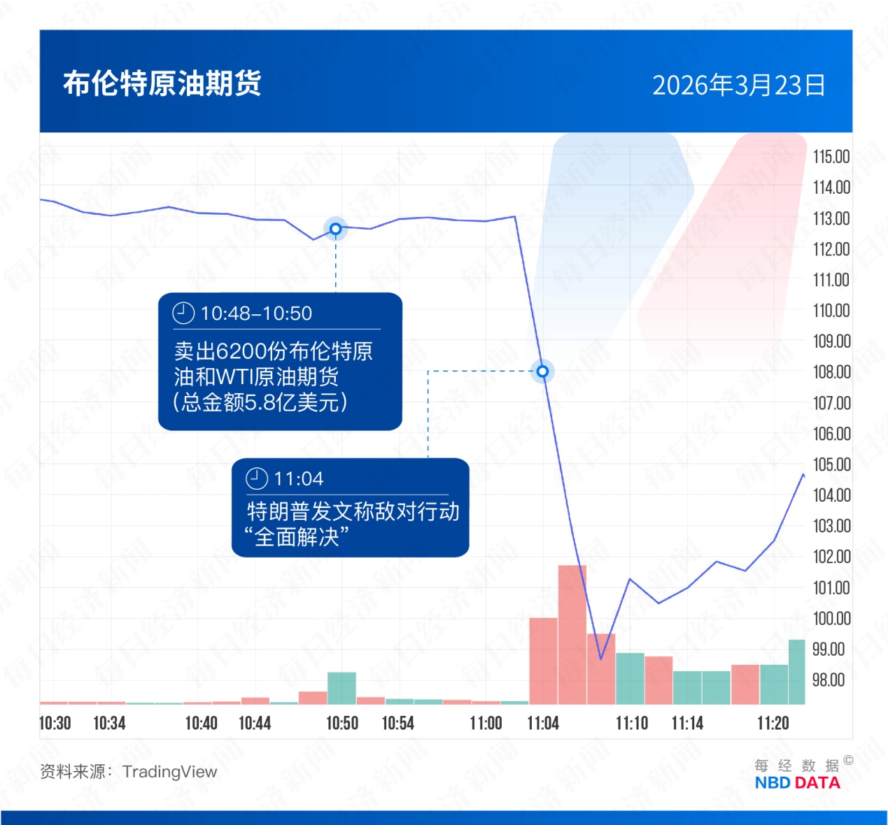美国“原油内幕交易”疑云：35亿美元，5次“抢跑”；海外评测DeepSeek-V4，智能体任务排名开源第一；CPU需求被引爆，英特尔、AMD今年市值增长3万亿元 | 一周国际财经 (http://dinkfamily.com/) wap 第6张