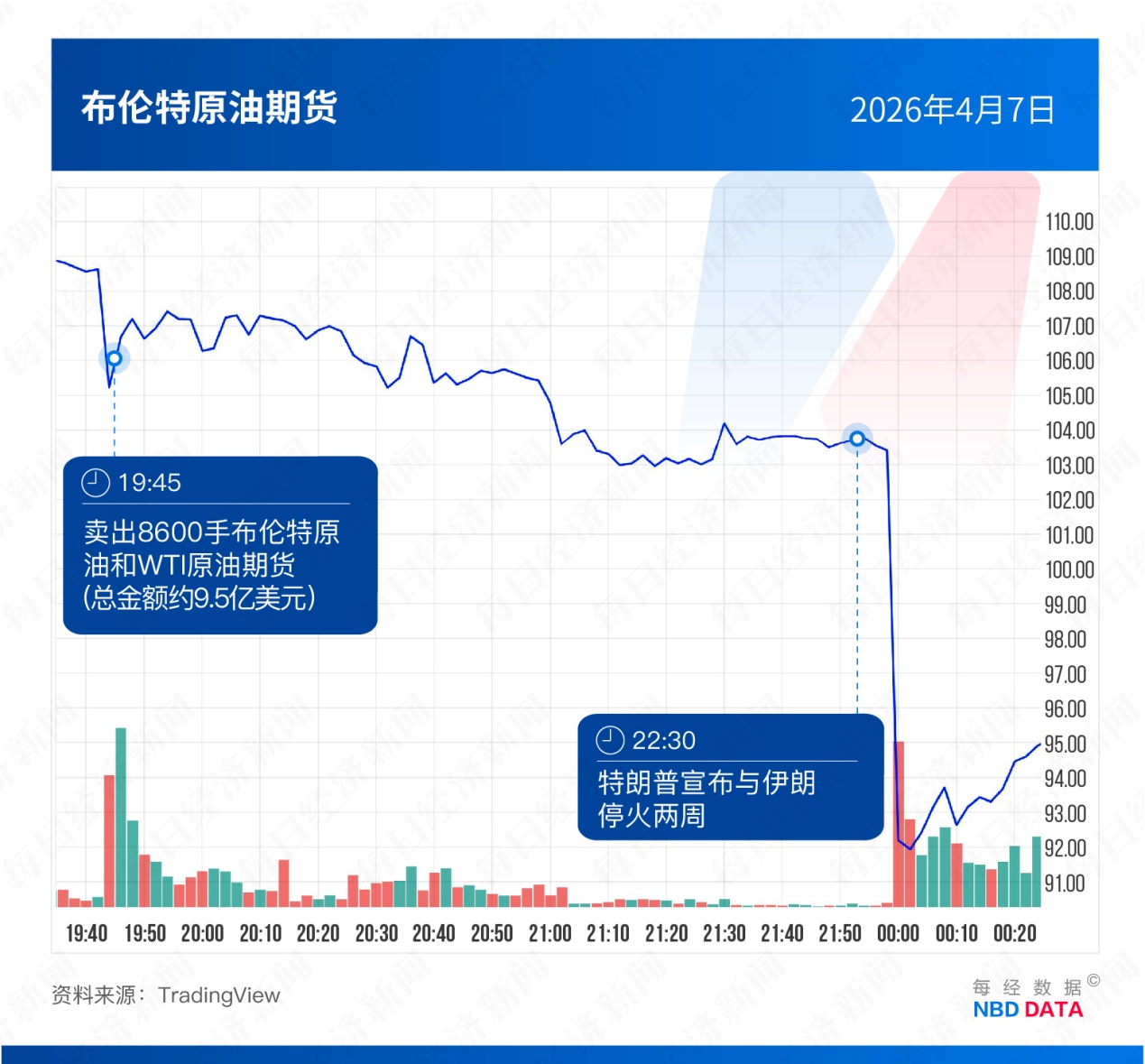 美国“原油内幕交易”疑云：35亿美元，5次“抢跑”；海外评测DeepSeek-V4，智能体任务排名开源第一；CPU需求被引爆，英特尔、AMD今年市值增长3万亿元 | 一周国际财经 (http://dinkfamily.com/) wap 第7张