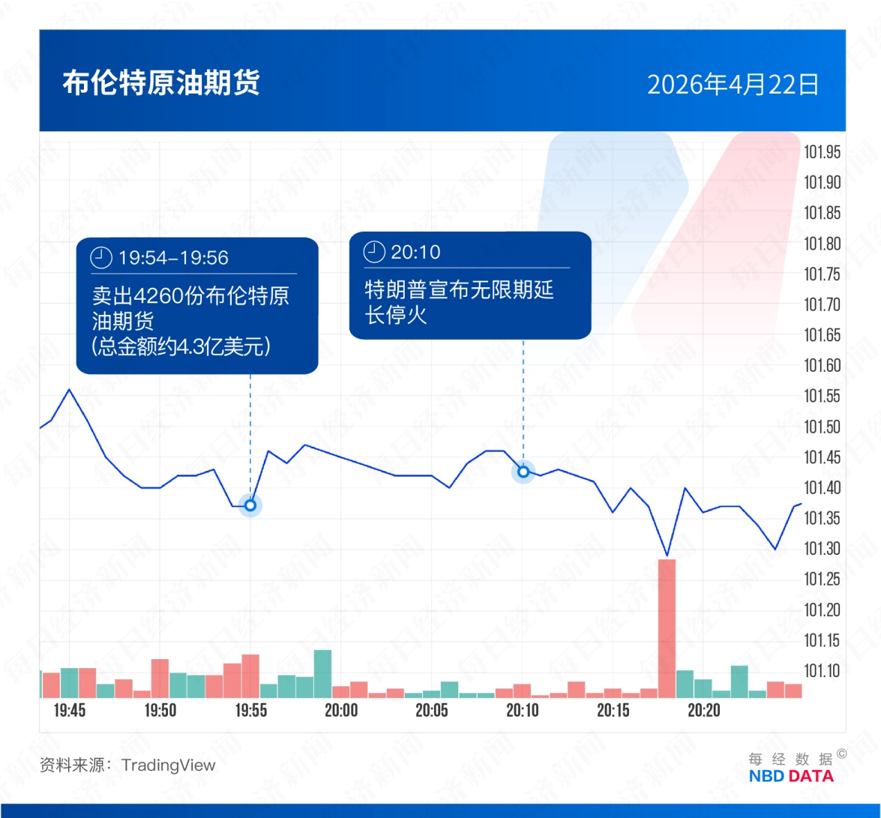 美国“原油内幕交易”疑云：35亿美元，5次“抢跑”；海外评测DeepSeek-V4，智能体任务排名开源第一；CPU需求被引爆，英特尔、AMD今年市值增长3万亿元 | 一周国际财经 (http://dinkfamily.com/) wap 第9张
