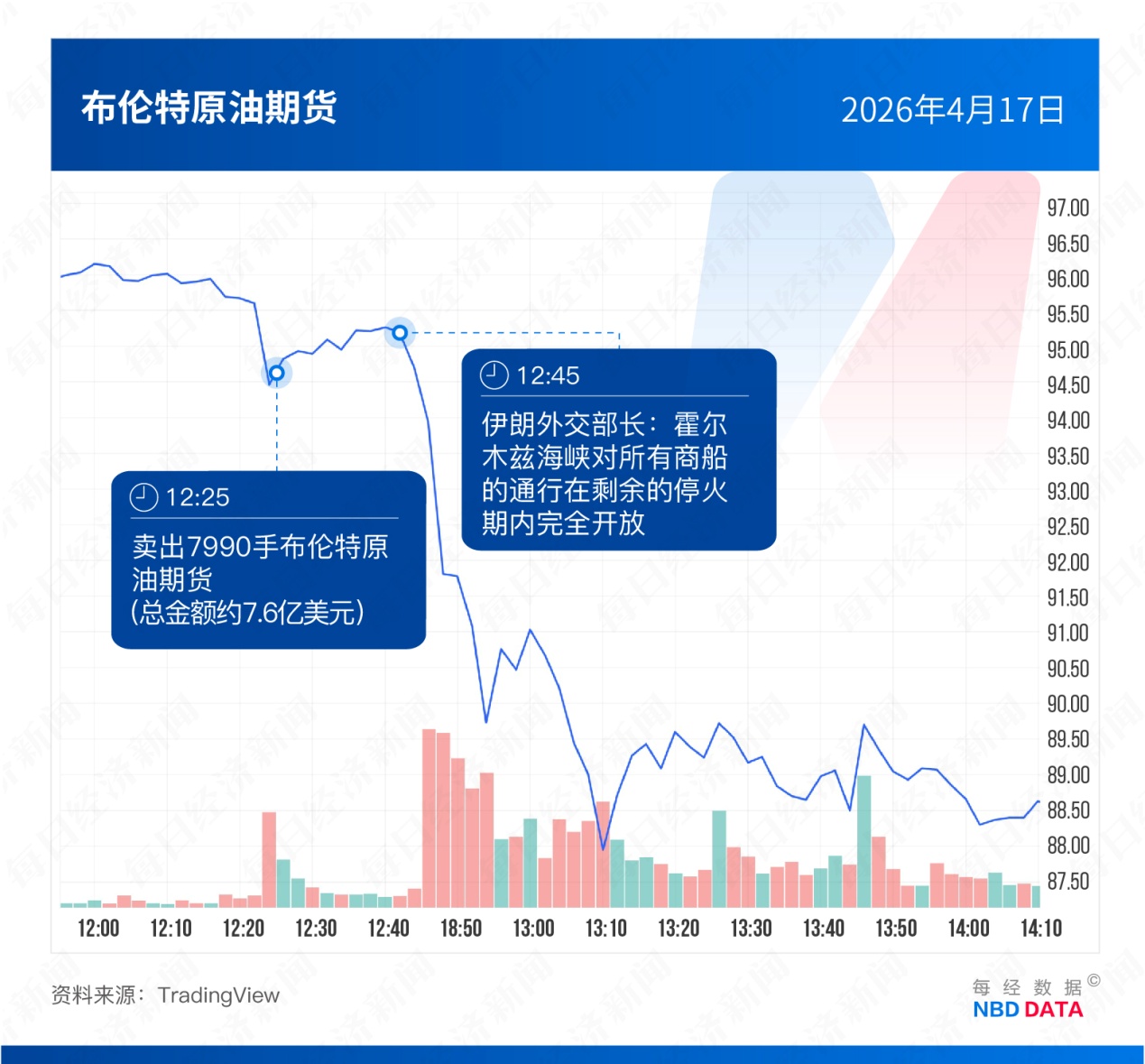 美国“原油内幕交易”疑云：35亿美元，5次“抢跑”；海外评测DeepSeek-V4，智能体任务排名开源第一；CPU需求被引爆，英特尔、AMD今年市值增长3万亿元 | 一周国际财经 (http://dinkfamily.com/) wap 第8张
